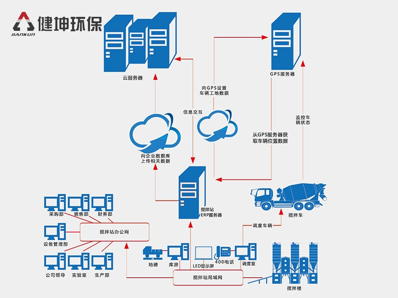 ERP系统